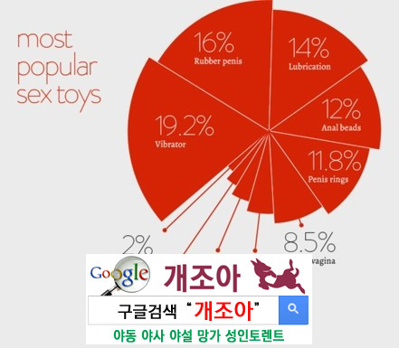 섹스토이에 대한 그녀의 속마음 이미지 #5