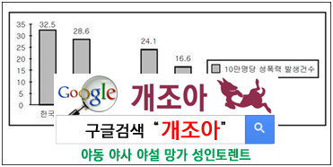 아동, 청소년, 그리고 음란물을 보호하자 이미지 #2